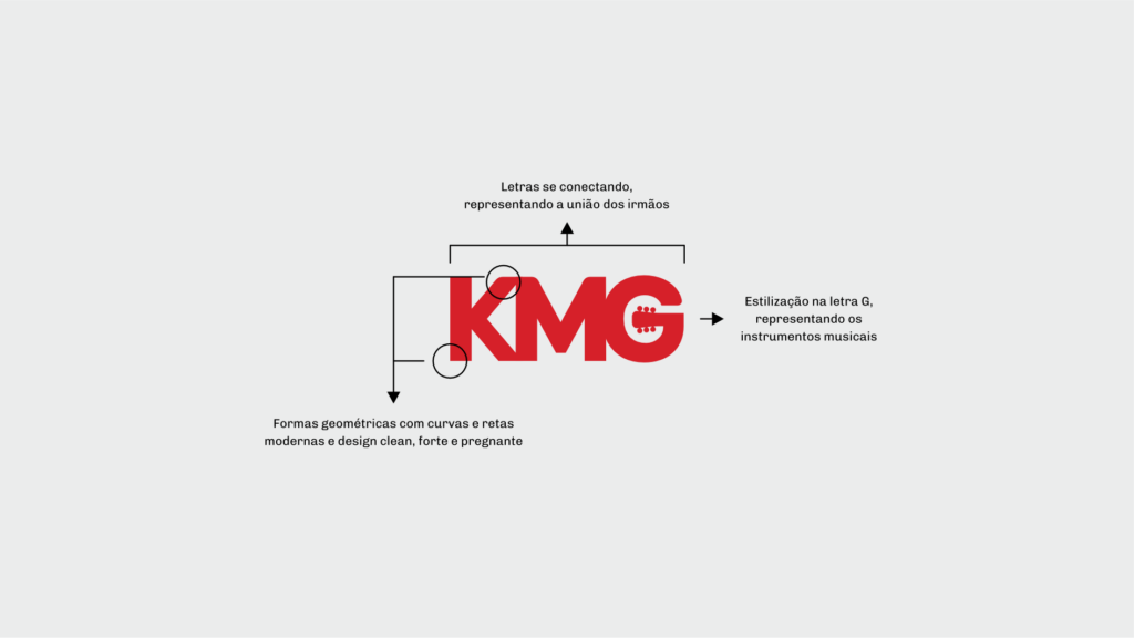 branding identidade visual logo marca estratégia de marca