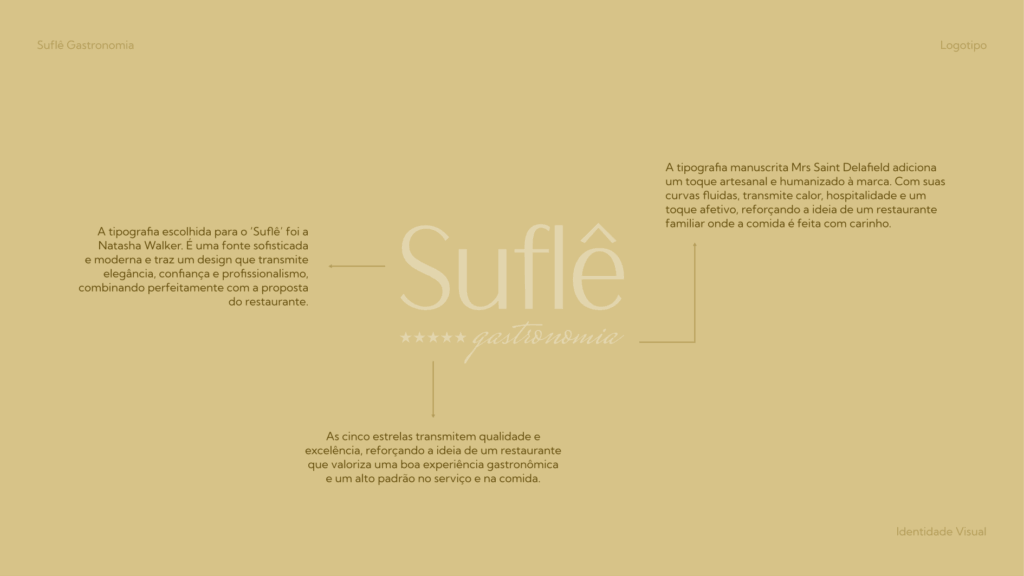 branding identidade visual logo marca estratégia de marca